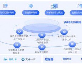 阿里天池大数据,助力企业数据驱动决议计划