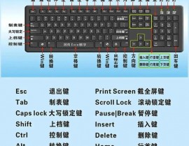 windows键盘option键,功用与用法详解