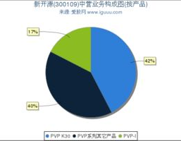 300109新开源,300109新开源股吧