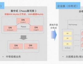 阿里云mysql,高效、安稳、安全的数据存储解决方案