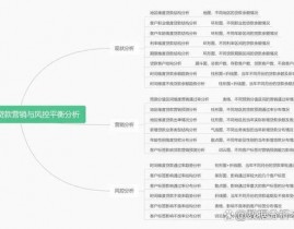 精准数据库营销,敞开企业数字化转型的要害之路