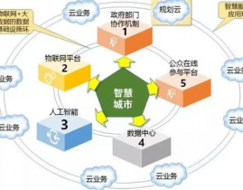 大数据规划,引领未来城市开展的才智引擎