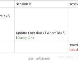 mysql达观锁,原理、完成与运用场景