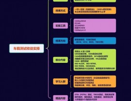 嵌入式实时数据库,关键技能在现代嵌入式体系中的运用