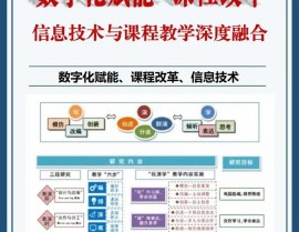 大数据教育途径,引领教育信息化新潮流