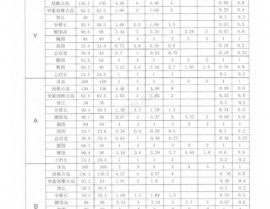 mysql数据库的数据类型