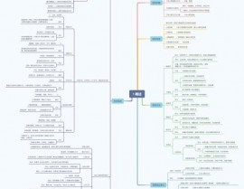 android开发环境的建立,android开发环境的建立进程