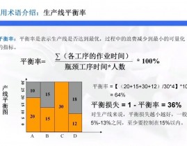 机器学习瓶颈,应战与打破之路