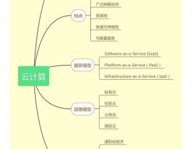 云核算技能特色,云核算技能特色解析