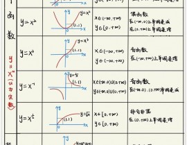 php调用函数, 什么是函数