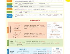 向量数据库排行,技能趋势与商场动态