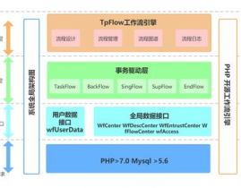 开源工作流引擎,助力企业流程自动化与功率进步