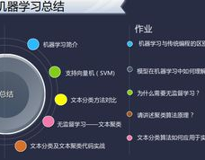 机器学习办法视频,机器学习办法视频教程全解析