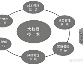 大数据与财政办理,大数据年代背景下的财政办理革新