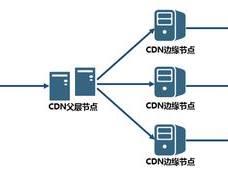 开源cdn体系,构建高效内容分发网络的新挑选
