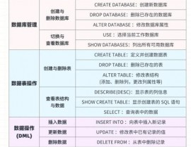 用mysql创立数据库,从入门到实践