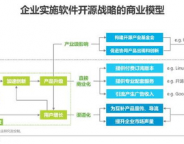 开源软件的含义,推进立异与同享的未来