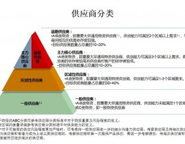 区块链技能运用,立异驱动下的未来趋势