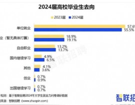 大数据的作业方向,大数据作业方向概述