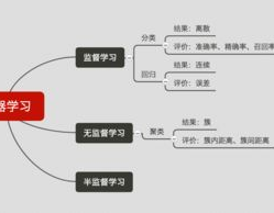 机器学习的基本概念,什么是机器学习？