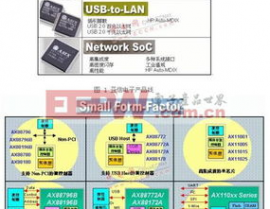 嵌入式运用,嵌入式体系在现代日子中的运用与展望