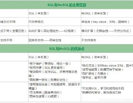 数据库的分类包含哪些, 联系型数据库（RDBMS）