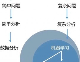 视觉机器学习20讲