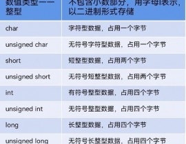 mysql数值类型有哪些, 数值类型分类