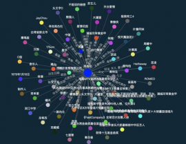 开源常识图谱,构建智能国际的柱石