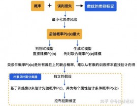 机器学习 分类器,机器学习分类器概述