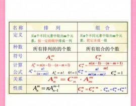 python核算阶乘, 什么是阶乘？