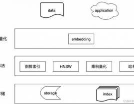 数据库向量化是什么意思呀,什么是数据库向量化？