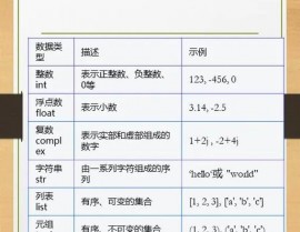 go复数,Go言语 复数类型 编程 数据类型