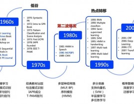 ai技能是什么技能,什么是AI技能？