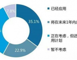 大数据的效果是什么,大数据的界说与重要性