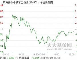 前海开源中航军工