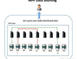 mpp数据库有哪些, 什么是MPP数据库？