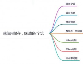 创立数据库用户, 数据库用户的效果