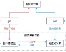 vue混入,深化了解Vue混入（Mixins）及其在Vue 3中的运用