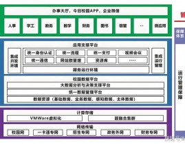 php学生办理体系,进步教育信息化办理功率