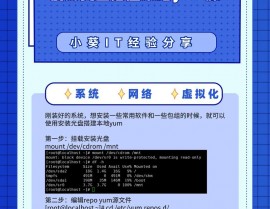 linux本地yum源装备