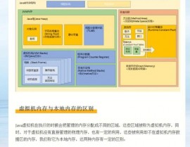 java仓库,深化了解Java虚拟机中的内存办理