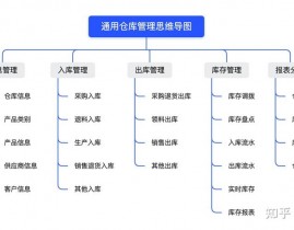 归于数据库办理体系的是,数据存储与办理的中心