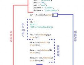 python读取mysql数据,connection = pymysql.connect(config)