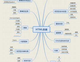 html5实训总结,html5实训总结和领会