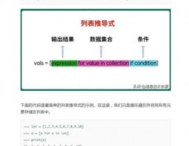 python列表推导式,python列表推导式格局