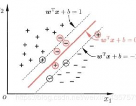 机器学习 支撑向量机,什么是支撑向量机（SVM）？