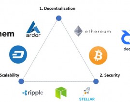 区块链不或许三角,去中心化、安全性与可扩展性的权衡之道