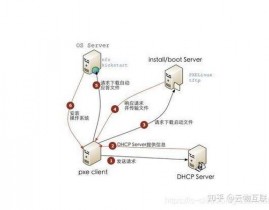 windows建立pxe服务器,完结网络发动装置体系