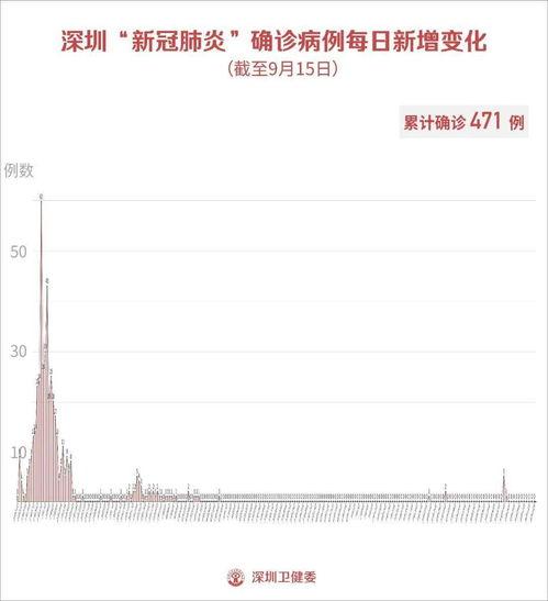 香港新冠疫情最新爆料,疫情反弹，防控措施再升级  第2张
